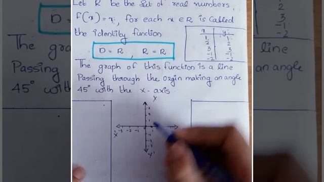 Plus one | maths | relations and functions | Identity function | in malayalam | explanation смотреть онлайн