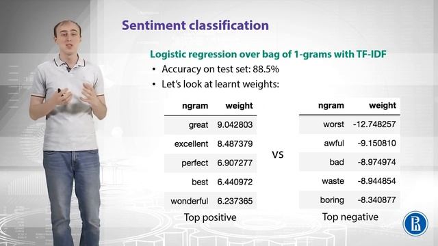 NLP - Linear Models for Text Sentiment Analysis смотреть онлайн