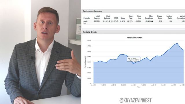 70% шанс на обвал акций США! Когда рухнет фондовый рынок Америки и что делать с акциями? смотреть онлайн