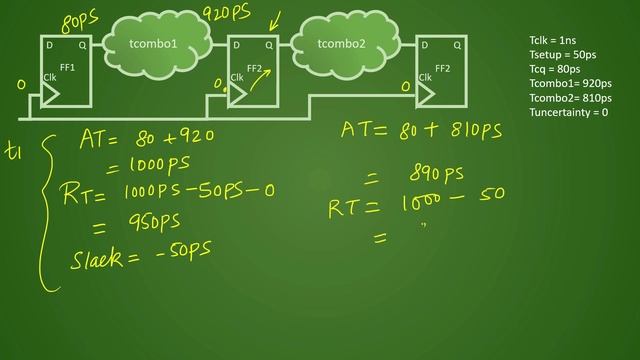 PD Lec 47 - concurrent clock and data optimization| CCD| Timing | placement | VLSI | Physical Desig смотреть онлайн