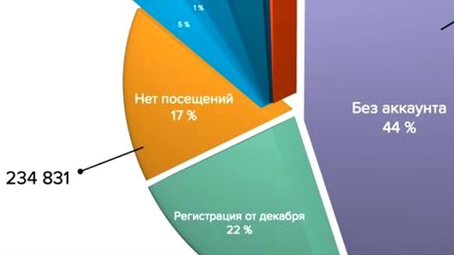 РАЗОБЛАЧЕНИЕ НЕКОГЛАЯ. История самой большой накрутки смотреть онлайн