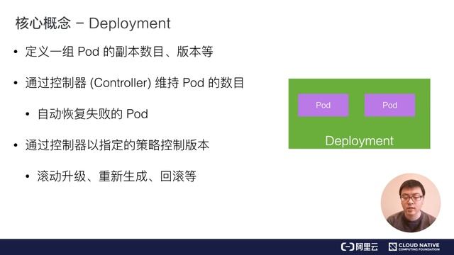 CNCF-Alibaba-Cloud Native Course-Kubernetes-Lesson 3 смотреть онлайн