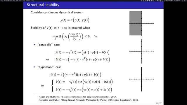 Robust learning with implicit residual networks смотреть онлайн