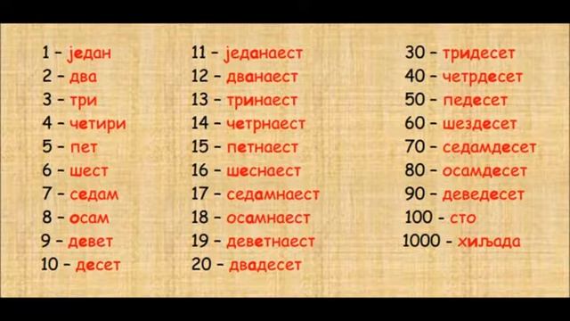 Сербский с нуля: урок 3.