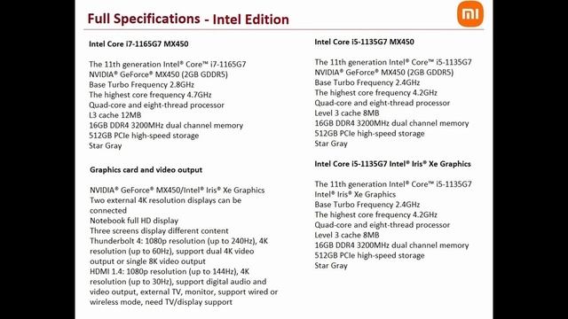 Xiaomi RedmiBook Pro 14 inch Laptop 2021 Review смотреть онлайн