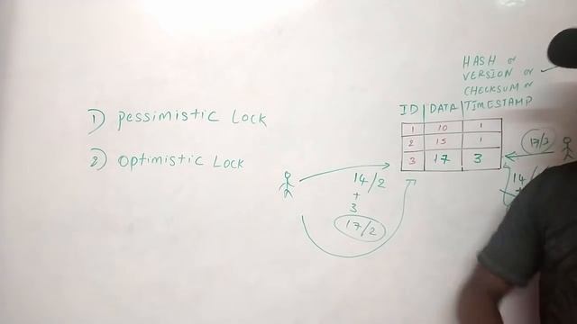 what is OPTIMISTIC LOCK? смотреть онлайн