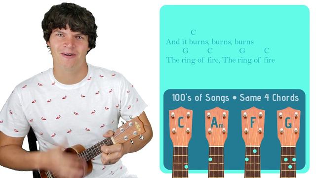 Ring of Fire - Johnny Cash | Easy Ukulele Tutorial & Cover (93) смотреть онлайн