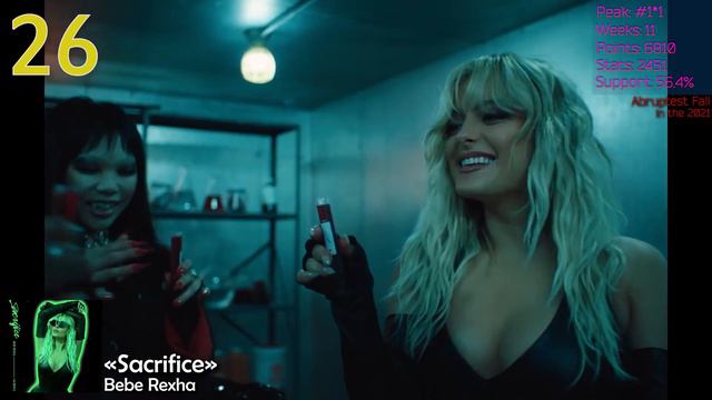 Dark Sky Chart: Results of The 2021 смотреть онлайн