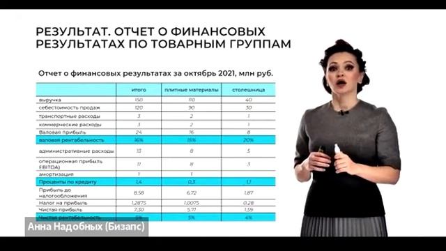От теории к практике. Часть 4. Управленческий учет для торговых компаний смотреть онлайн