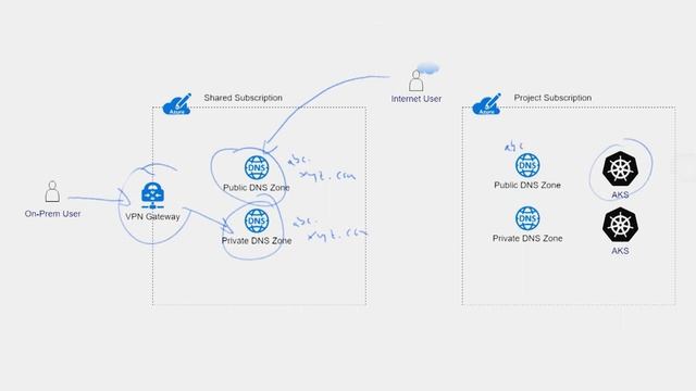 Syncier: Name resolution on Microsoft Azure in a microservice architecture смотреть онлайн