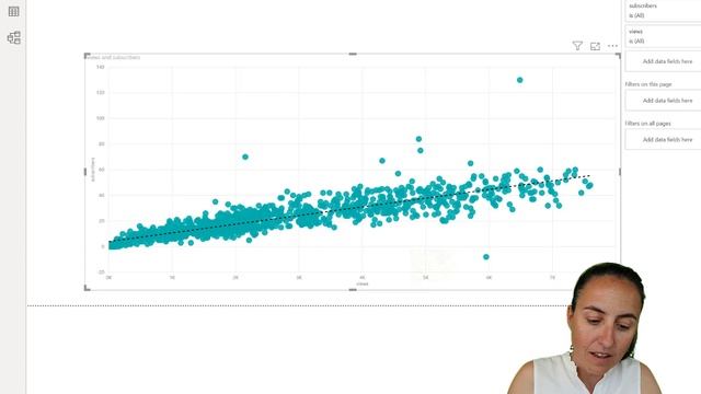 DAX Fridays! #135: Linear Regression In Power BI