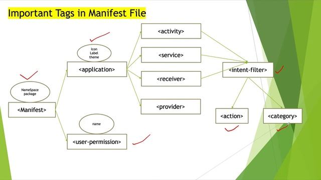 #12.Android Kotlin - Importance of Manifest File in Android смотреть онлайн