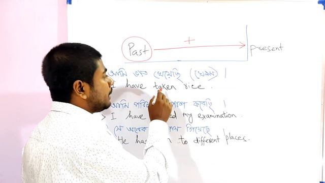 Present Perfect Tense in Bangla II এর আগে কি জানতে এভাবে হয় ? Concept with Picture II A to Z смотреть онлайн