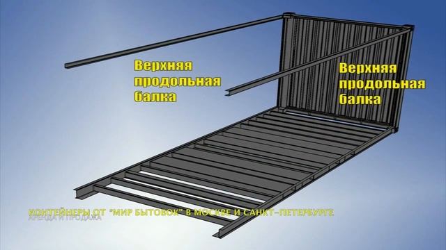 Что такое Морской контейнер - склад контейнер смотреть онлайн