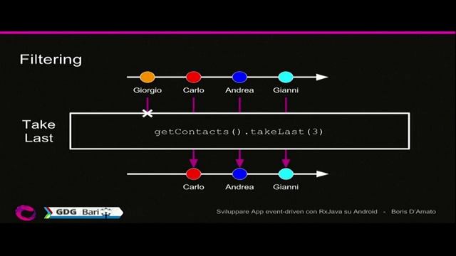 Sviluppare app event-driven con RxJava su Android - Boris D'Amato смотреть онлайн