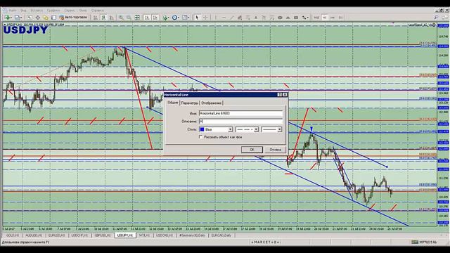 25 июля Обзор рынка: календарь новостей и основные точки входа FOREX/CFD/BO смотреть онлайн