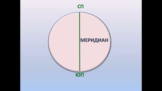 Градусная сетка смотреть онлайн