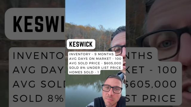 Charlottesville Real Estate Market Data is being misleading with new construction homes смотреть онлайн