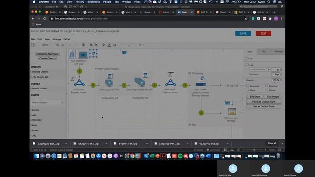 Cloud Orchestration for the Hybrid Cloud Architecture смотреть онлайн