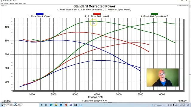 HOW TO MAKE CHEAP, JUNKYARD, VORTEC SBC POWER. JUNKYARD VORTEC HEADS-400-HP 350 CHEVY MODS.