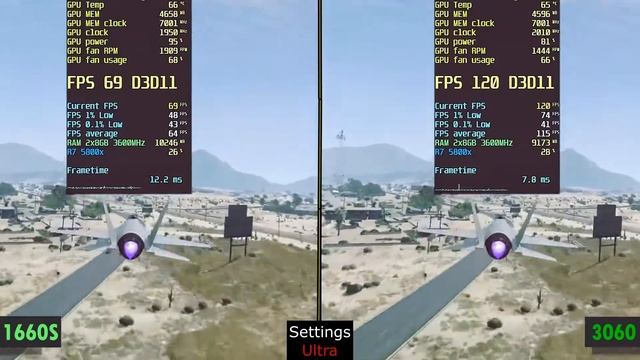 GTX 1660 SUPER против RTX 3060 12GB