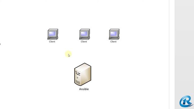 01-Ansible. Начало. Что это и для чего? смотреть онлайн