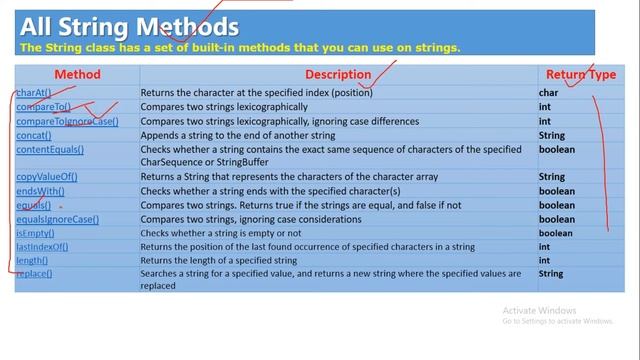 Java-String Handling || valueOf() Method || ICSE 10th Computer Application смотреть онлайн
