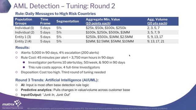 AML Transaction Monitoring Tuning Webinar смотреть онлайн