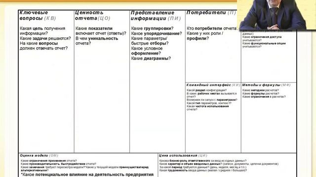 мониторинг целевых показателей, наборы отчетов, мобильный монитор ERP смотреть онлайн
