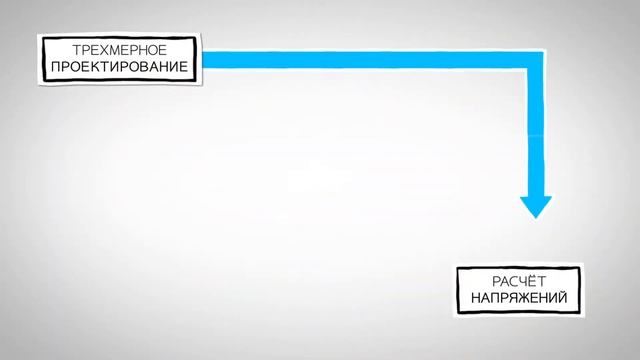 Эффективная работа с облаками точек в ПО Intergraph http://rs-eng.ru/ смотреть онлайн