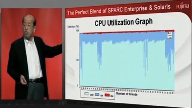 Part 5 - Fujitsu Keynote, Oracle OpenWorld 2010 смотреть онлайн