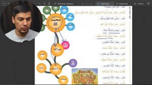 Арабский перед тобой  Урок № 7 (Байна ядайк 1 том)
