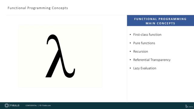 16/31-ylc7ZD2RE Java From Zero To First Job – Practical Guide, 800+ Examples смотреть онлайн