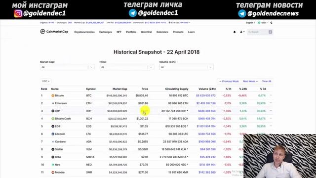Секреты СoinMarketCap - Гайд от а до я.. смотреть онлайн