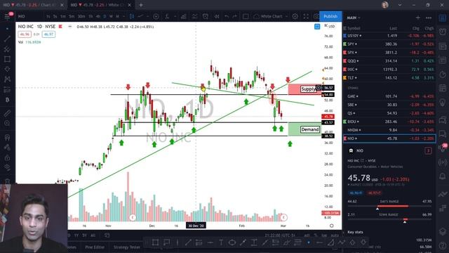 ??[PRE-EARNINGS] HUGE NIO Stock Price Prediction Ahead of Earnings! Technical Analysis on NIO Stock смотреть онлайн