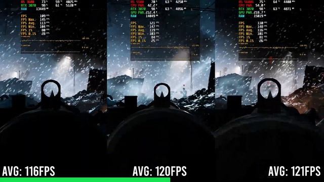 Ryzen 5 3600 Vs Ryzen 5 5500 Vs Ryzen 5 5600G