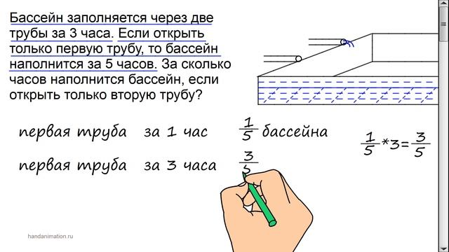 Решение текстовых задач. смотреть онлайн