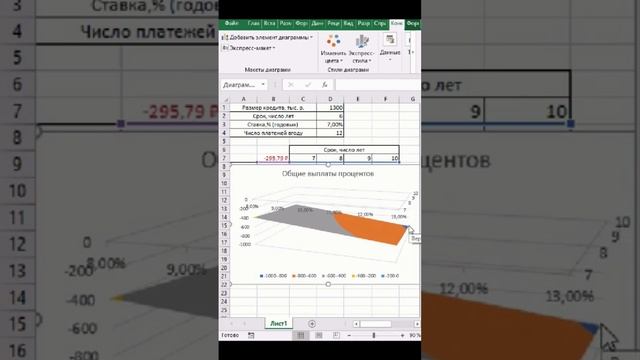 Как выбрать лучший вариант кредита? Пространственная диаграмма в EXCEL. смотреть онлайн