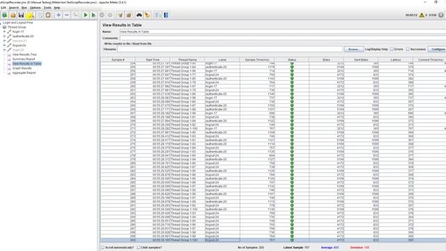 6. JMeter Result/Report Analysis смотреть онлайн