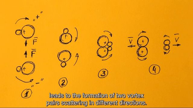 31 - ФОТОНЫ, ЭЛЕКТРОНЫ, ПОЗИТРОНЫ…/ PHOTONS, ELECTRONS, POSITRONS смотреть онлайн