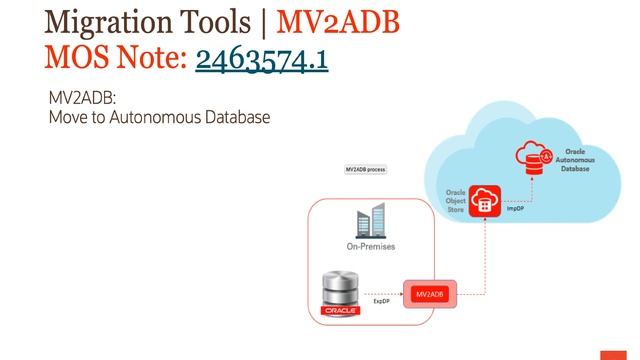 Database Migration - Level 200 - Part 2 - Migrating to Autonomous Database смотреть онлайн