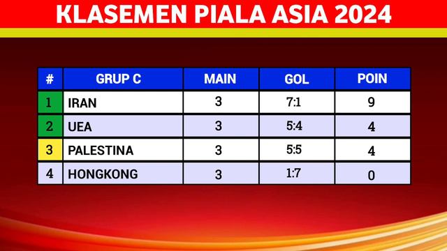 Hasil Piala Asia 2024 - Hongkong vs Palestina - Klasemen Piala Asia Qatar 2024 Terbaru смотреть онлайн
