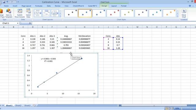 How To Prepare A Calibration Curve and Calculation of Std. Deviation, Error Analysis by Excel смотреть онлайн