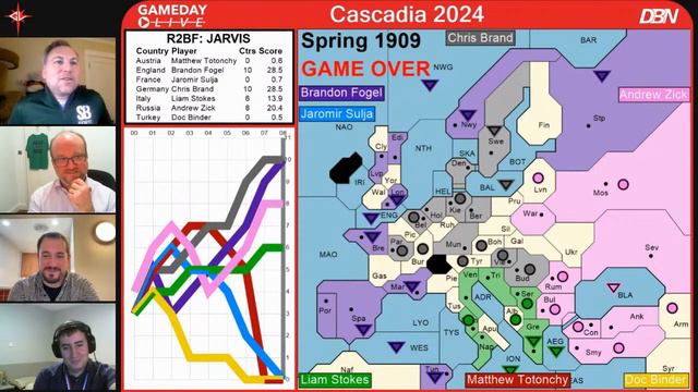 Gameday Live: 2024 North American DipCon At Cascadia
