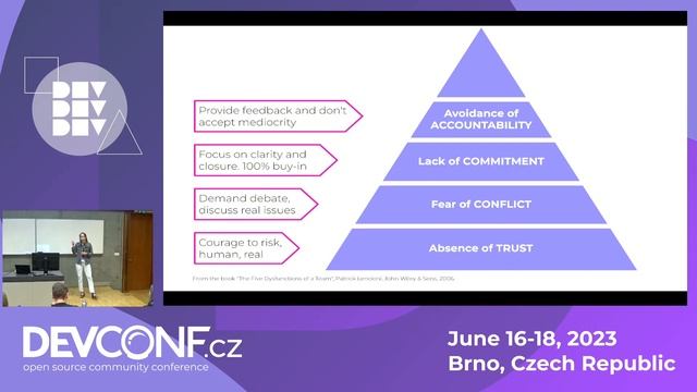 Debug Your Team and Maximize Its Potential - DevConf.CZ 2023 смотреть онлайн