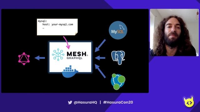 GraphQL Everywhere: Use Hasura + GraphQL Mesh to create the ultimate data graph by Uri Goldshtein смотреть онлайн