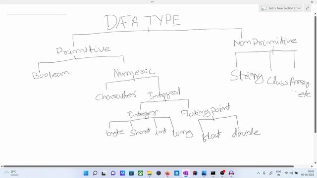 PART-2 | DATA TYPES IN JAVA смотреть онлайн