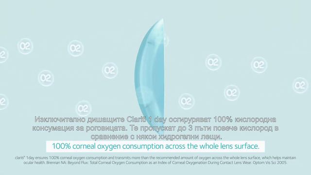 Clariti 1 day Wetloc Technology BG смотреть онлайн