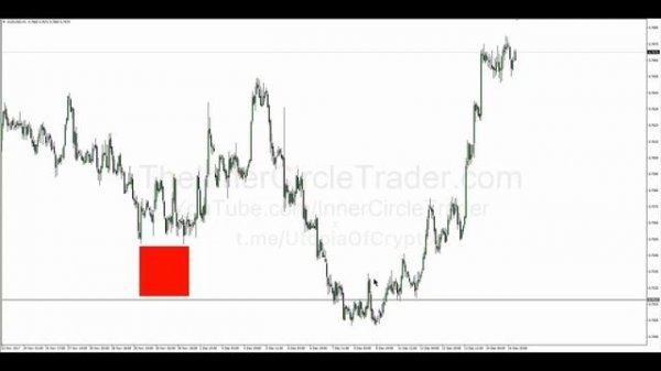 16. The ICT Smart Money Technique или SMT