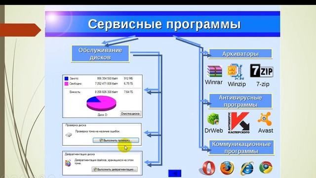 Урок №2 ПО компьютера 9 класс смотреть онлайн